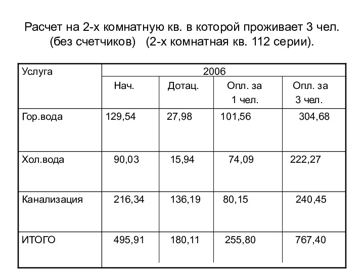 Расчет на 2-х комнатную кв. в которой проживает 3 чел. (без