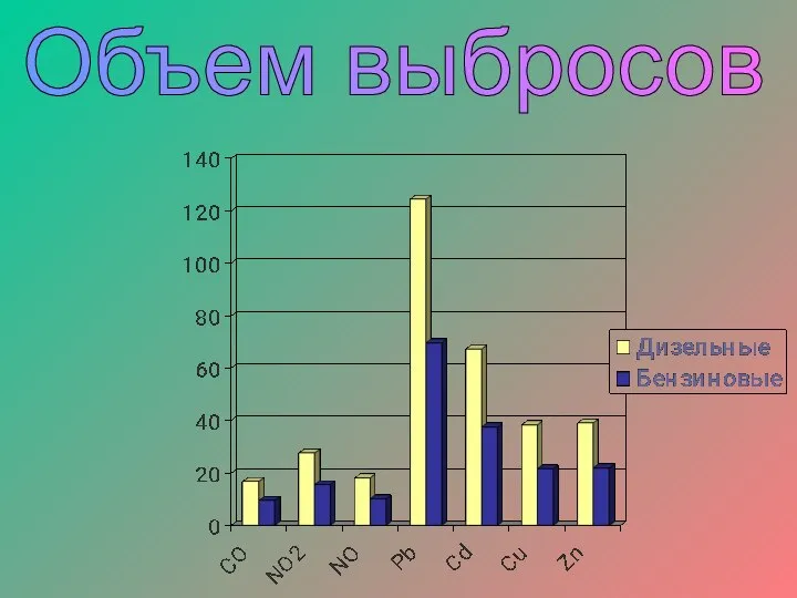 Объем выбросов