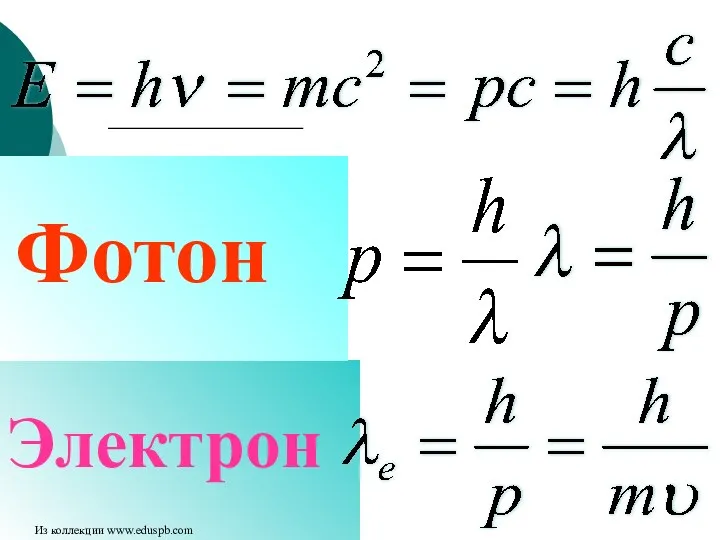 Электрон Фотон Из коллекции www.eduspb.com