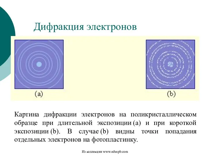Дифракция электронов Картина дифракции электронов на поликристаллическом образце при длительной экспозиции