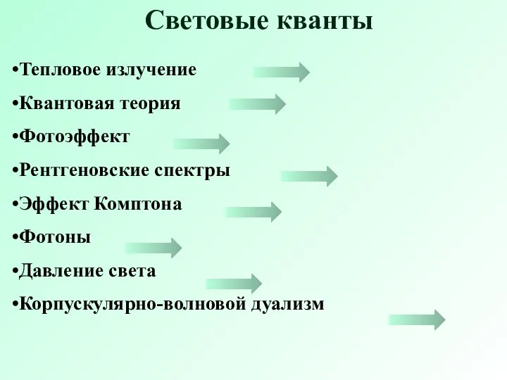 Световые кванты Тепловое излучение Квантовая теория Фотоэффект Рентгеновские спектры Эффект Комптона Фотоны Давление света Корпускулярно-волновой дуализм