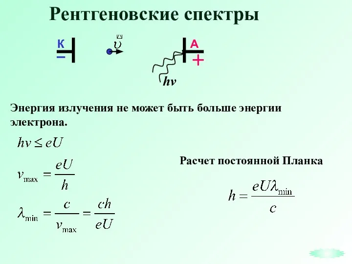 Рентгеновские спектры Энергия излучения не может быть больше энергии электрона. Расчет постоянной Планка