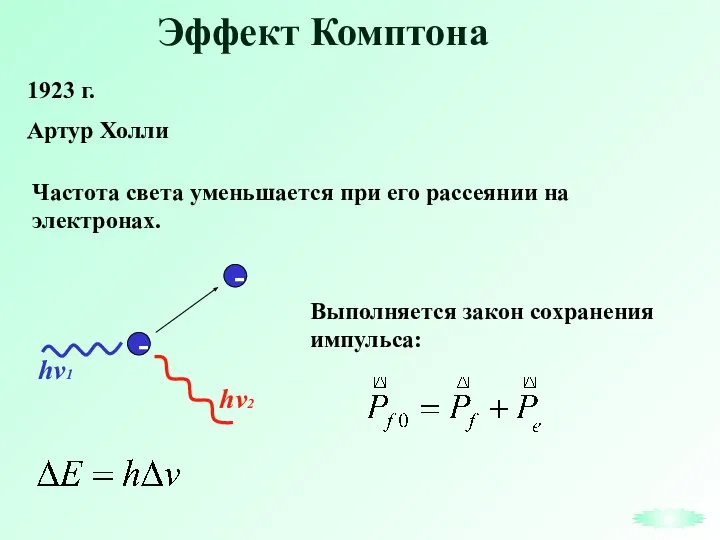 Эффект Комптона 1923 г. Артур Холли hv2 Частота света уменьшается при