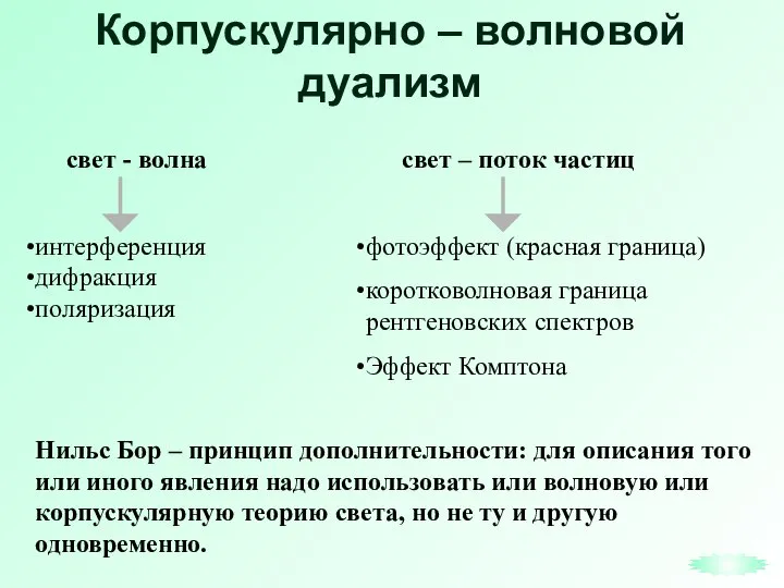 Корпускулярно – волновой дуализм свет - волна свет – поток частиц