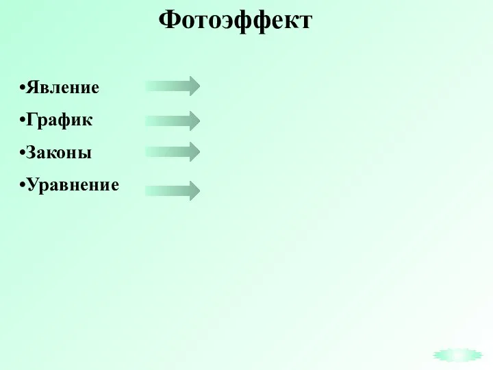 Фотоэффект Явление График Законы Уравнение