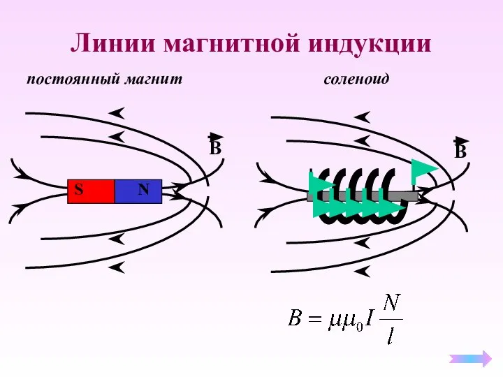 Линии магнитной индукции постоянный магнит соленоид