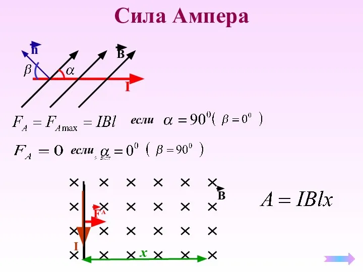 Сила Ампера B I n