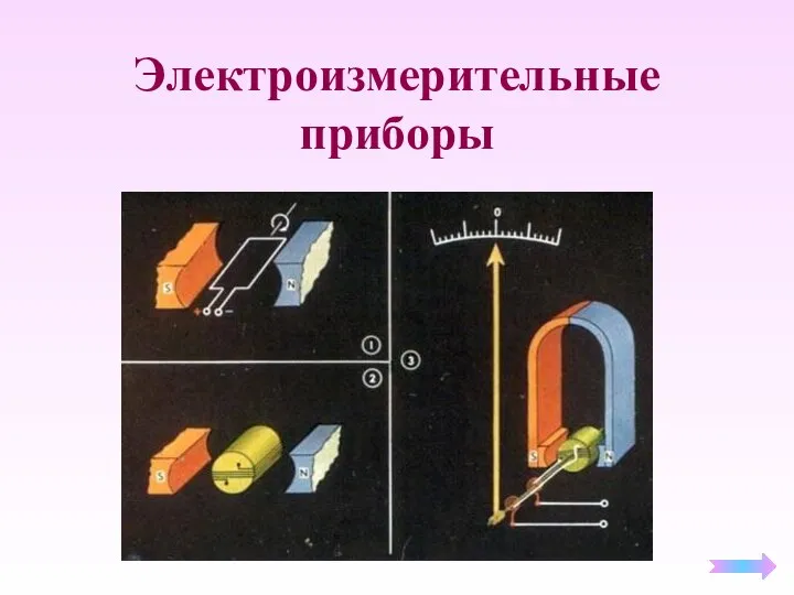 Электроизмерительные приборы