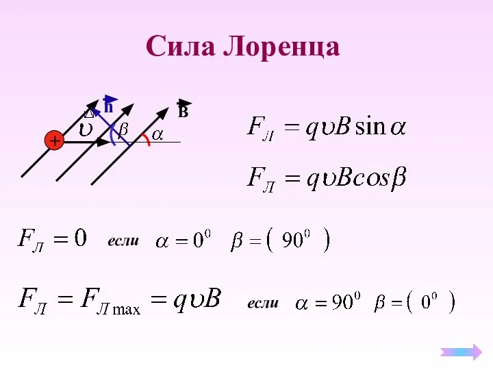 Сила Лоренца B n +