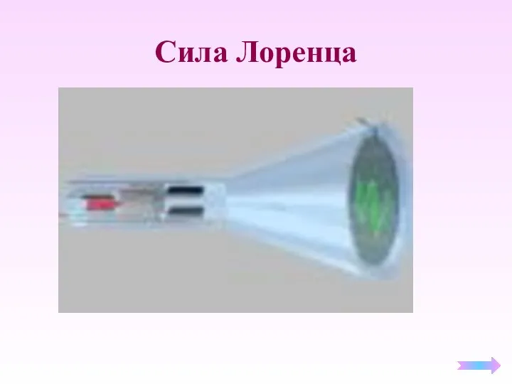 Сила Лоренца