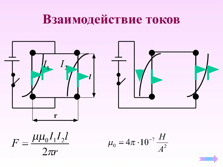 Взаимодействие токов