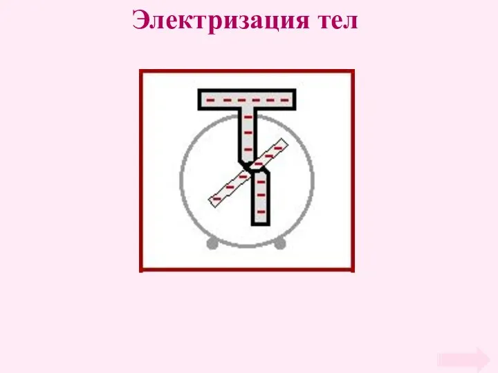 Электризация тел