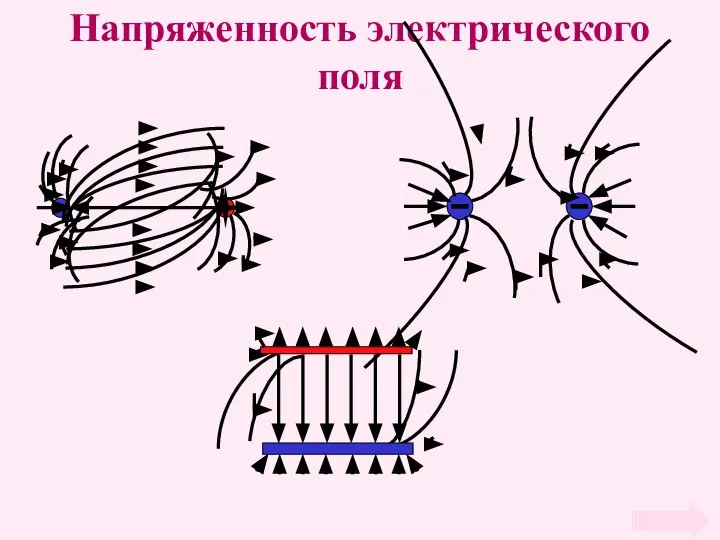 Напряженность электрического поля