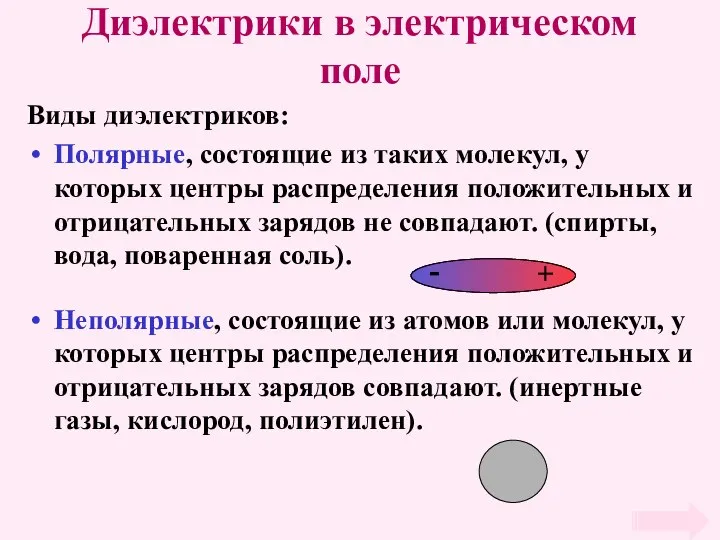 Диэлектрики в электрическом поле Виды диэлектриков: Полярные, состоящие из таких молекул,