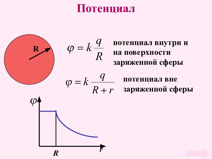 Потенциал r R