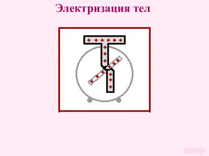 Электризация тел