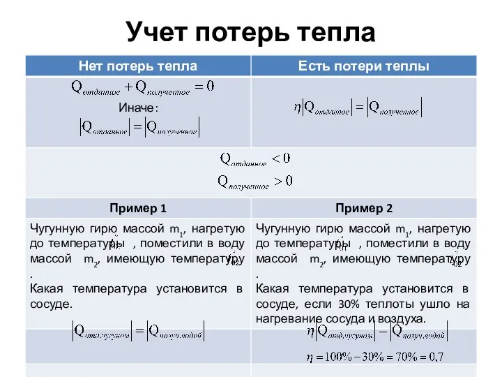 Учет потерь тепла