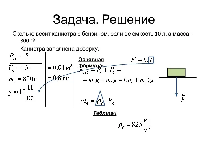 Задача. Решение Сколько весит канистра с бензином, если ее емкость 10