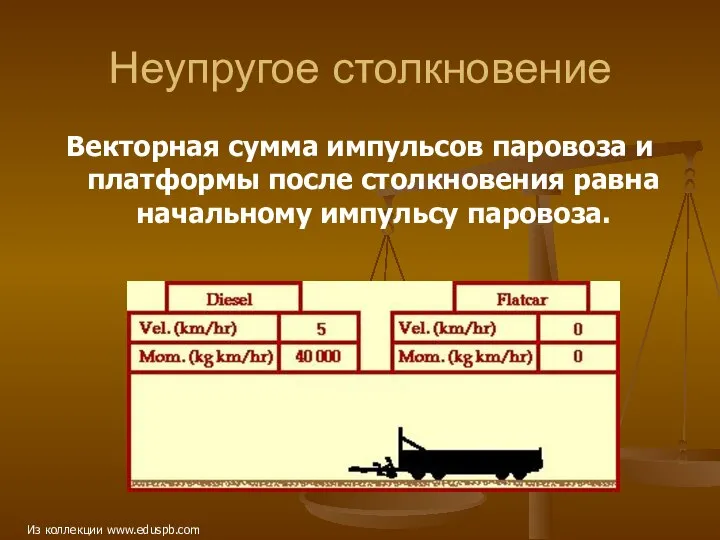 Неупругое столкновение Векторная сумма импульсов паровоза и платформы после столкновения равна