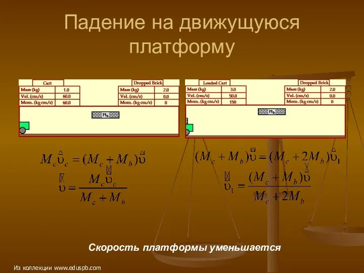 Падение на движущуюся платформу Скорость платформы уменьшается Из коллекции www.eduspb.com