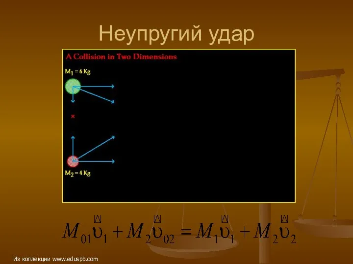 Неупругий удар Из коллекции www.eduspb.com