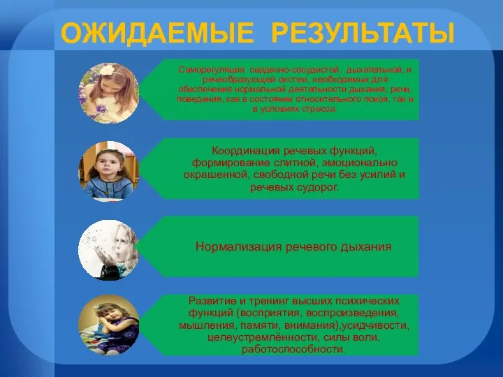 ОЖИДАЕМЫЕ РЕЗУЛЬТАТЫ