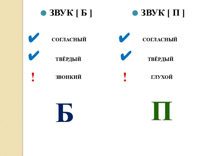 ЗВУК [ Б ] ЗВУК [ П ] СОГЛАСНЫЙ СОГЛАСНЫЙ ТВЁРДЫЙ