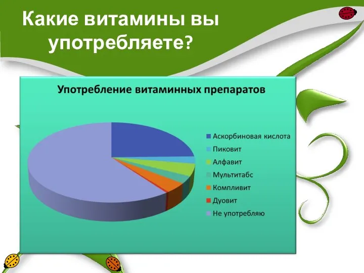 Какие витамины вы употребляете?