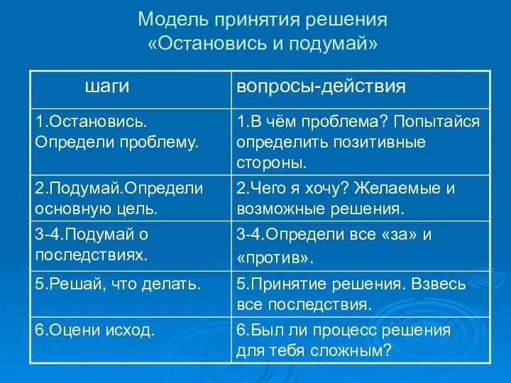 Модель принятия решения «Остановись и подумай»