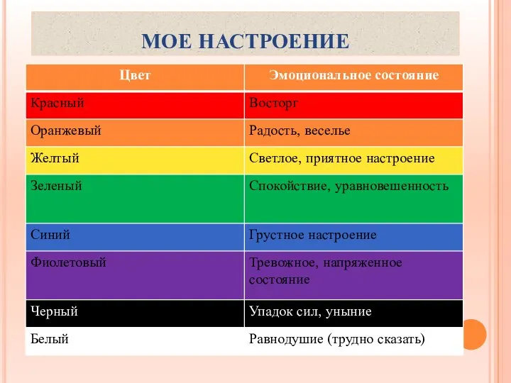 МОЕ НАСТРОЕНИЕ