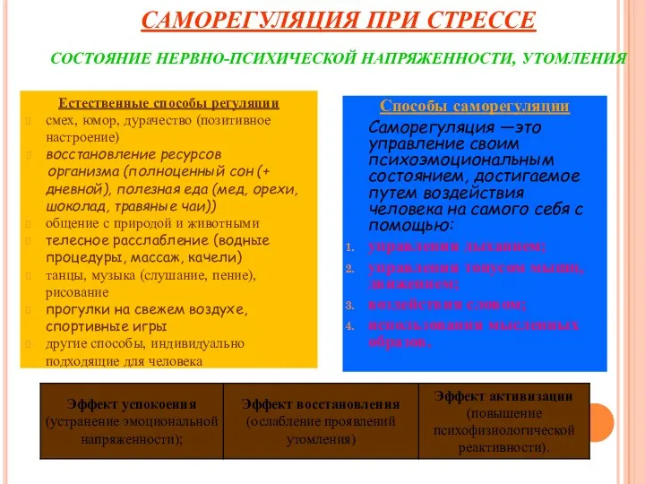 САМОРЕГУЛЯЦИЯ ПРИ СТРЕССЕ СОСТОЯНИЕ НЕРВНО-ПСИХИЧЕСКОЙ НАПРЯЖЕННОСТИ, УТОМЛЕНИЯ Естественные способы регуляции смех,