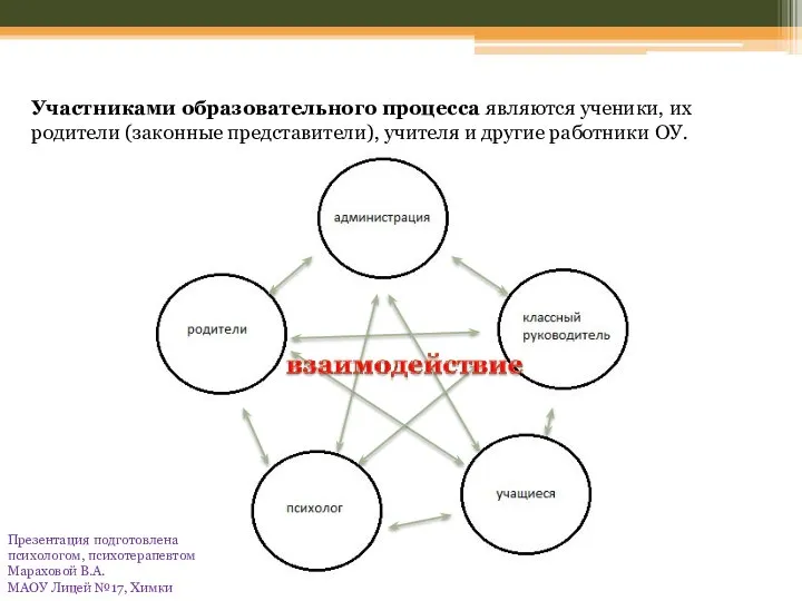 Участниками образовательного процесса являются ученики, их родители (законные представители), учителя и