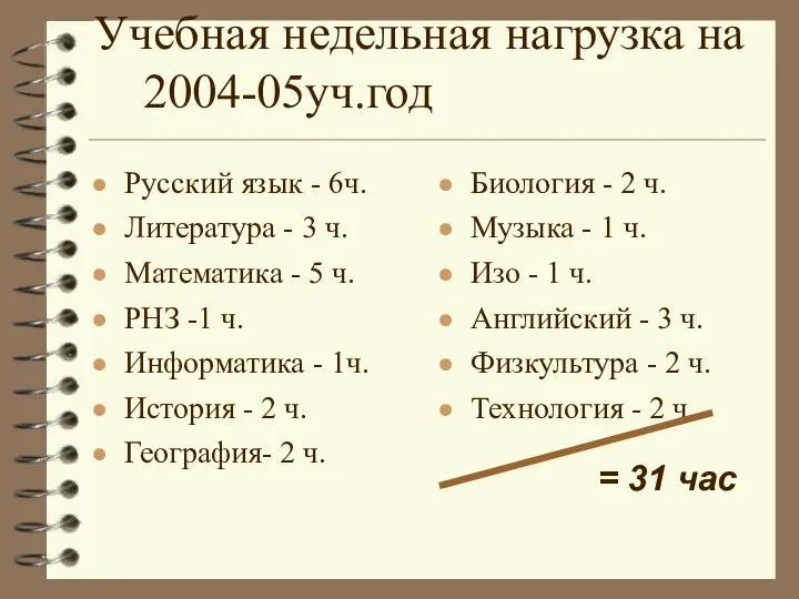 Учебная недельная нагрузка на 2004-05уч.год Русский язык - 6ч. Литература -
