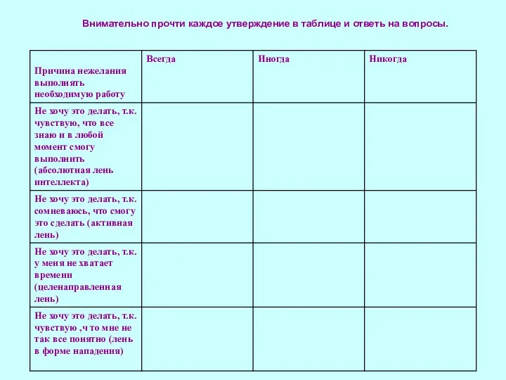 Внимательно прочти каждое утверждение в таблице и ответь на вопросы.