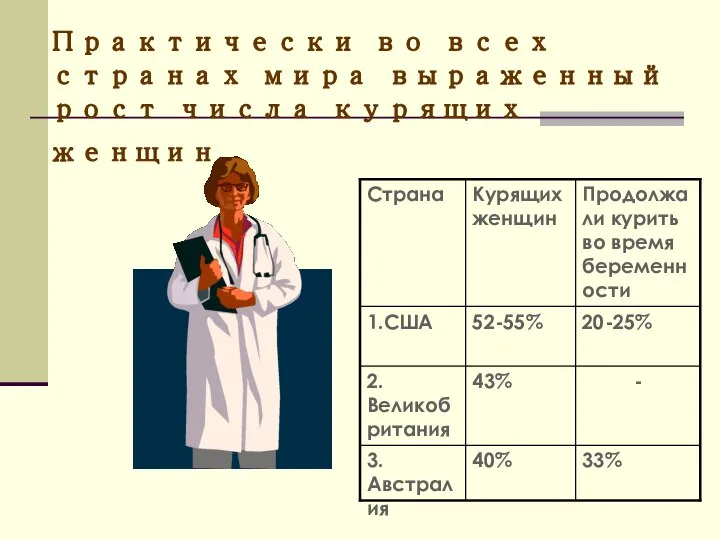 Практически во всех странах мира выраженный рост числа курящих женщин.