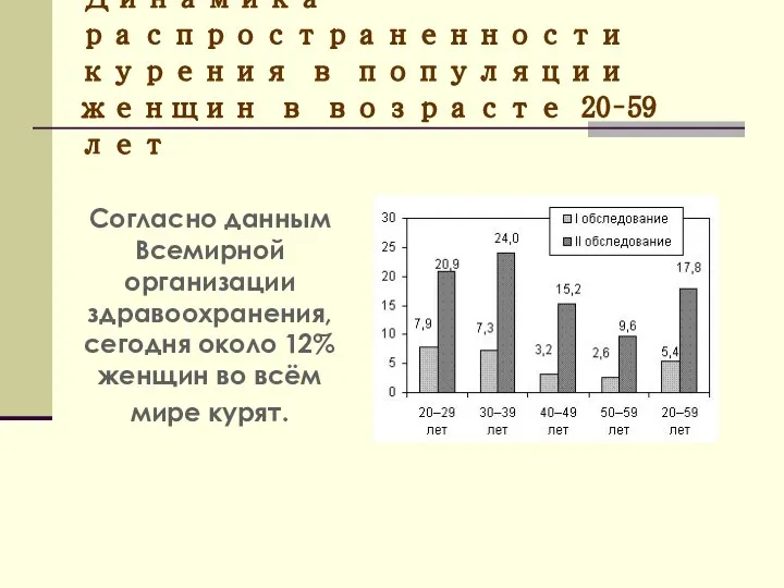 Согласно данным Всемирной организации здравоохранения, сегодня около 12% женщин во всём