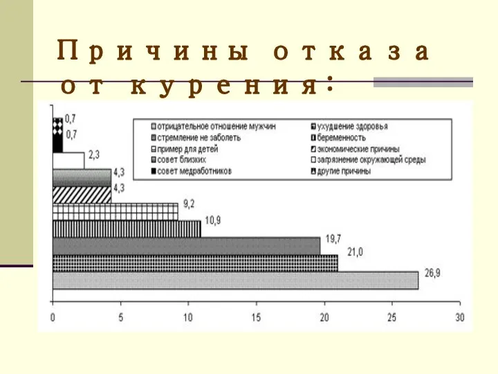 Причины отказа от курения: