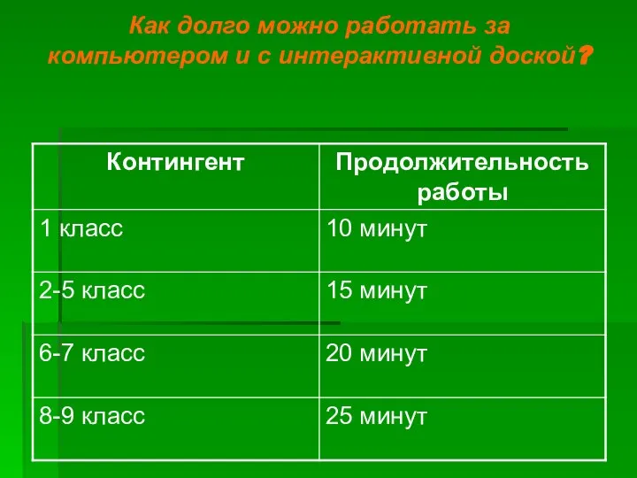 Как долго можно работать за компьютером и с интерактивной доской?