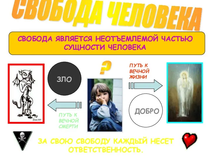 СВОБОДА ЧЕЛОВЕКА ? СВОБОДА ЯВЛЯЕТСЯ НЕОТЪЕМЛЕМОЙ ЧАСТЬЮ СУЩНОСТИ ЧЕЛОВЕКА ЗЛО ДОБРО