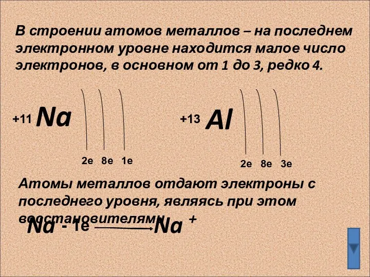 В строении атомов металлов – на последнем электронном уровне находится малое