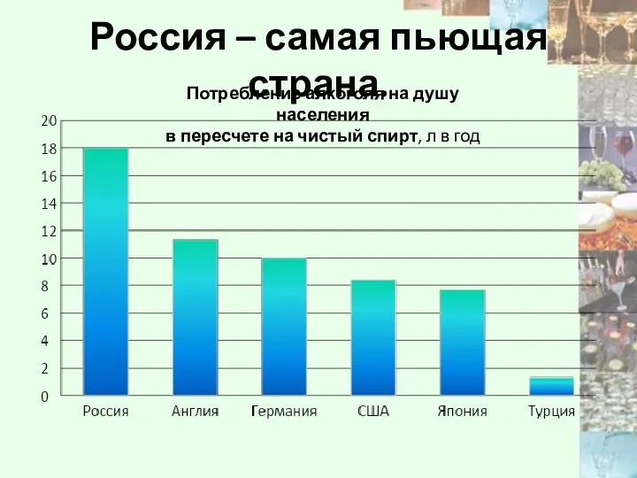 Россия – самая пьющая страна. Потребление алкоголя на душу населения в
