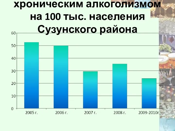 Заболеваемость хроническим алкоголизмом на 100 тыс. населения Сузунского района