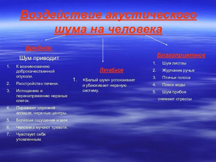 Воздействие акустического шума на человека Вредное. Шум приводит К возникновению доброкачественной