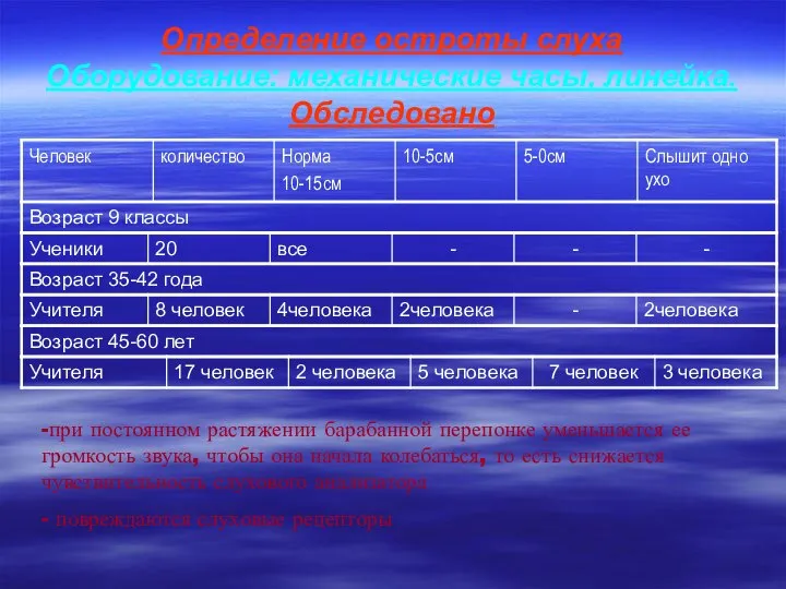 Определение остроты слуха Оборудование: механические часы, линейка. Обследовано -при постоянном растяжении