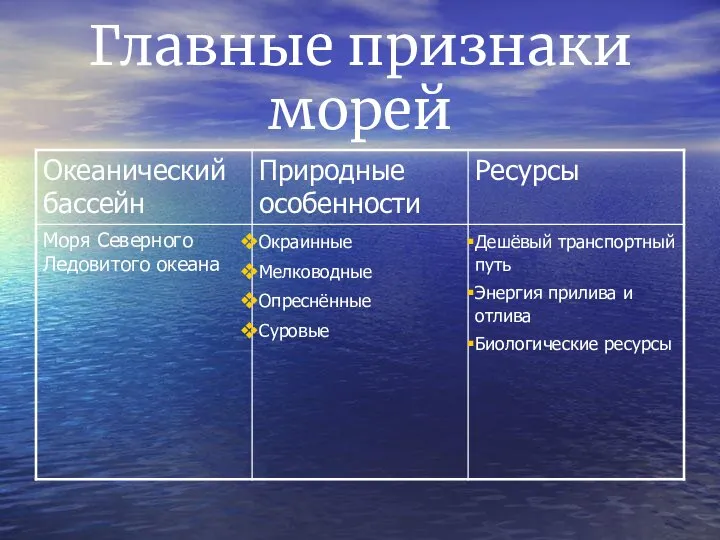 Главные признаки морей