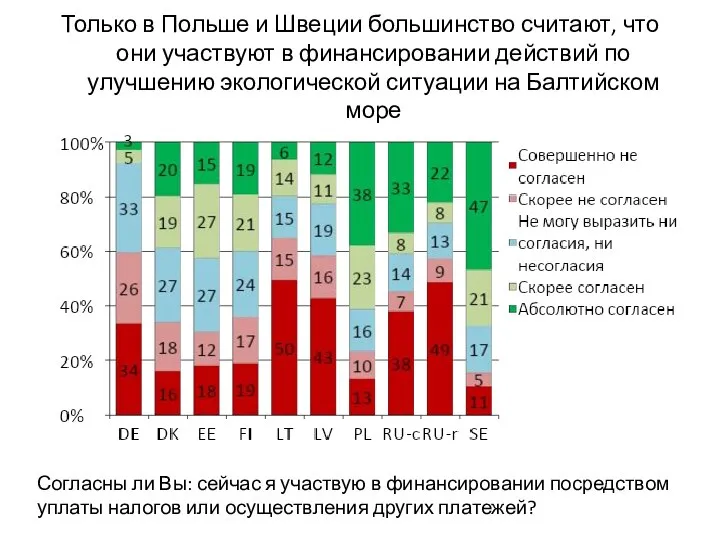 Только в Польше и Швеции большинство считают, что они участвуют в