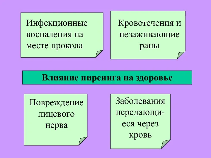 Влияние пирсинга на здоровье Инфекционные воспаления на месте прокола Кровотечения и незаживающие раны Повреждение лицевого нерва