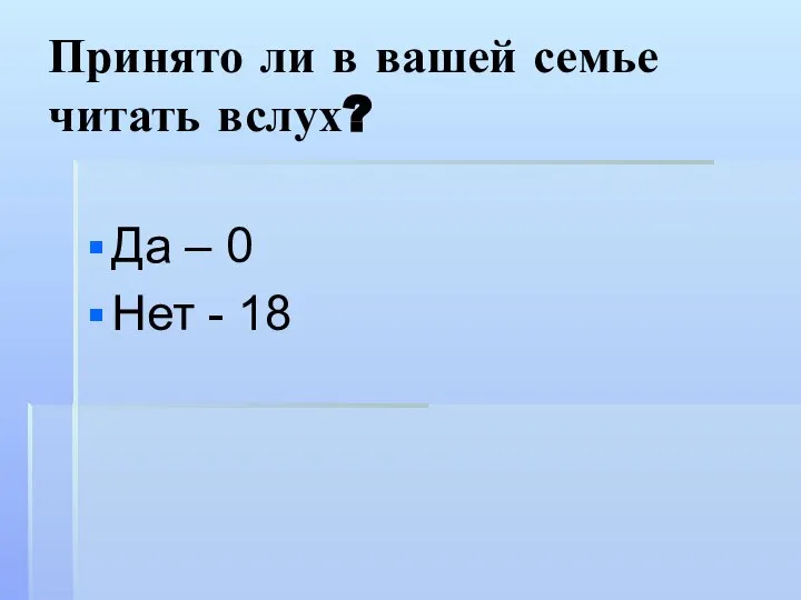 Принято ли в вашей семье читать вслух? Да – 0 Нет - 18