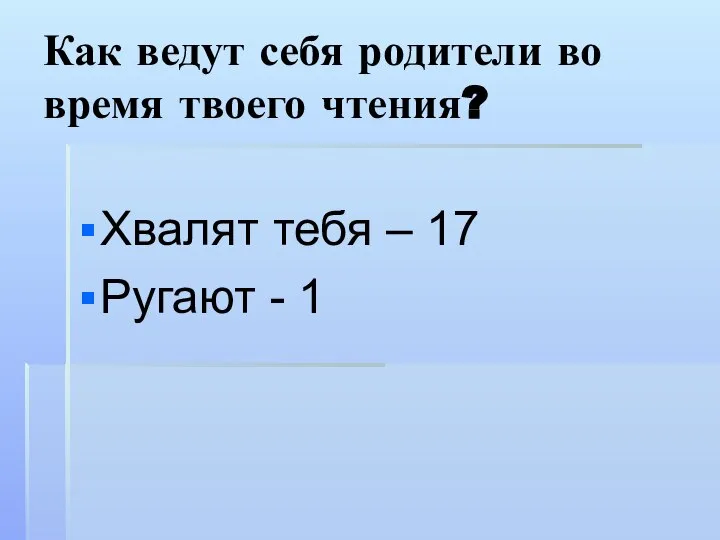 Как ведут себя родители во время твоего чтения? Хвалят тебя – 17 Ругают - 1