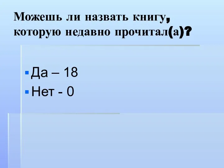 Можешь ли назвать книгу, которую недавно прочитал(а)? Да – 18 Нет - 0